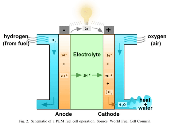 Fuel Cell